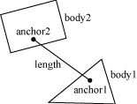 Distance joint