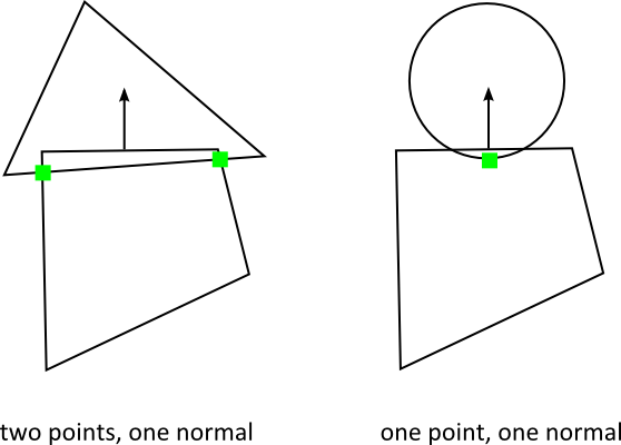Manifold structure