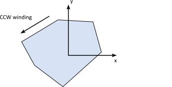 Polygon vertices
